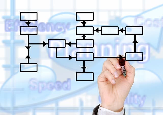 Cos'è un Software Informatico | Il Gestionale Per Te